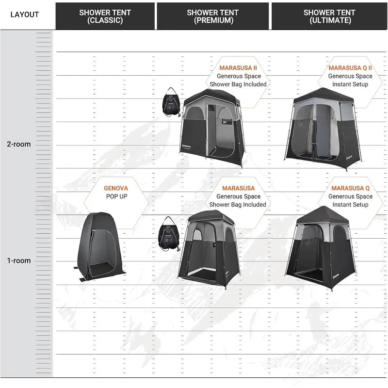 Portable Privacy Shower Tent System